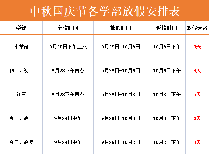 定了！邵陽廣益中秋國慶節(jié)放假時間通知